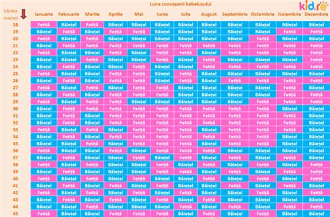 calendar chinezesc sarcina|Calendarul chinezesc al sarcinii: Cum să afli sexul copilului în 2024